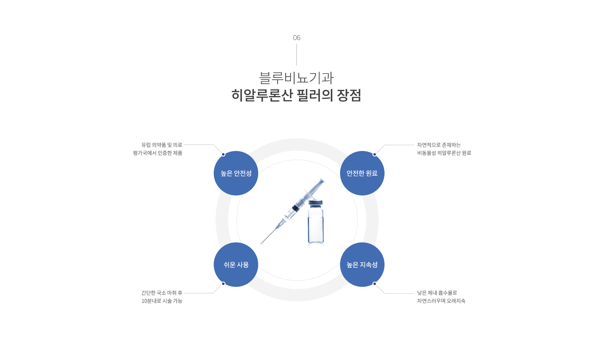 남성수술 이미지14